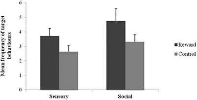 Refining the Behavioral Phenotype of Angelman Syndrome: Examining Differences in Motivation for Social Contact Between Genetic Subgroups